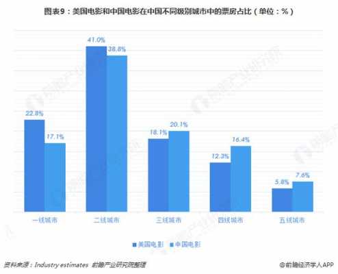 好莱坞中国票房占比（好莱坞中国票房占比图）