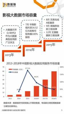 好莱坞影视大数据公司（好莱坞影视大数据公司怎么样）