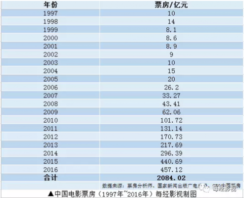 好莱坞抢电影票（好莱坞电影票房分账）