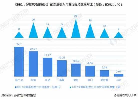 好莱坞电影全球占比（好莱坞占世界电影市场份额）