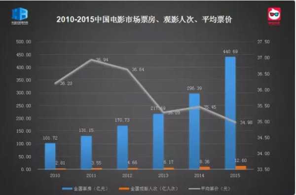 好莱坞电影对中国市场（好莱坞电影对国内电影产业的影响）