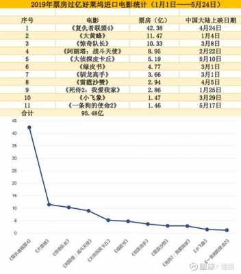 好莱坞电影在中国票房分析（中国电影好莱坞票房排行榜）