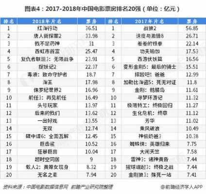 好莱坞2017中国票房（好莱坞2017中国票房排行榜）