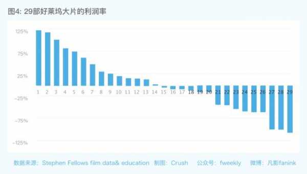 好莱坞票房占总收入（好莱坞票房占总收入的比例）