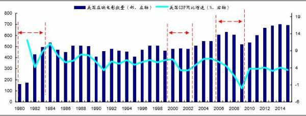 好莱坞市场效应（好莱坞电影行业转变的因素）