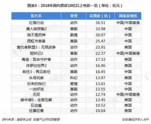 好莱坞电影在中国的票房（好莱坞电影在中国市场）