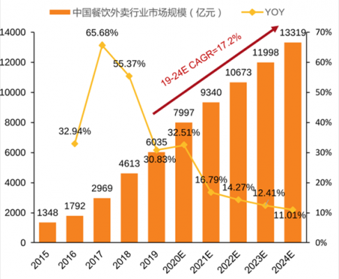 好莱坞业务2025年的简单介绍